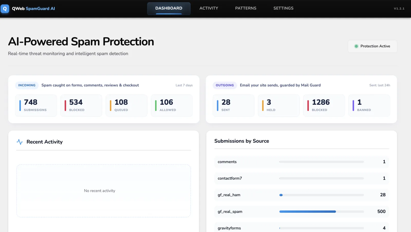 Spam Shield AI dashboard showing incoming and outgoing protection stats and submissions by source